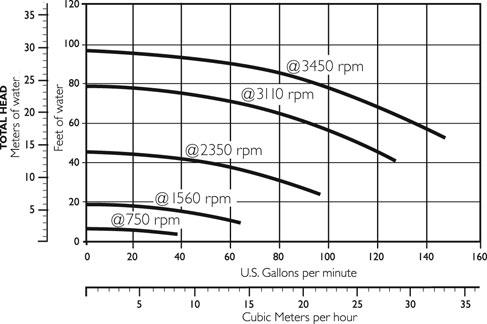 Pentair IntelliFlo Variable Speed Pump 011018 Back Dimensions Curve