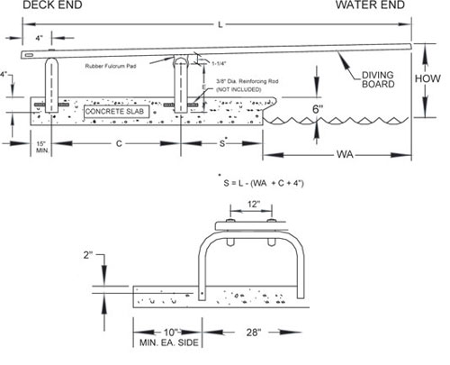 S.R.Smith U-Frame Only for Frontier IV 15 in. UF-15-200