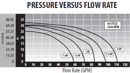 Waterway Spa Pump