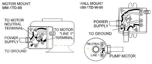 Allied Innovations Control MM-1TD-99 10 min 120V 1HP 910530-001 Typical Installation