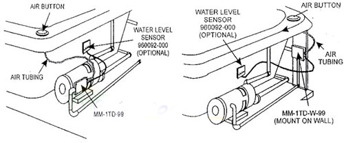 Allied Innovations Control MM-1TD-99 10 min 120V 1HP 910530-001 Phisical Placement